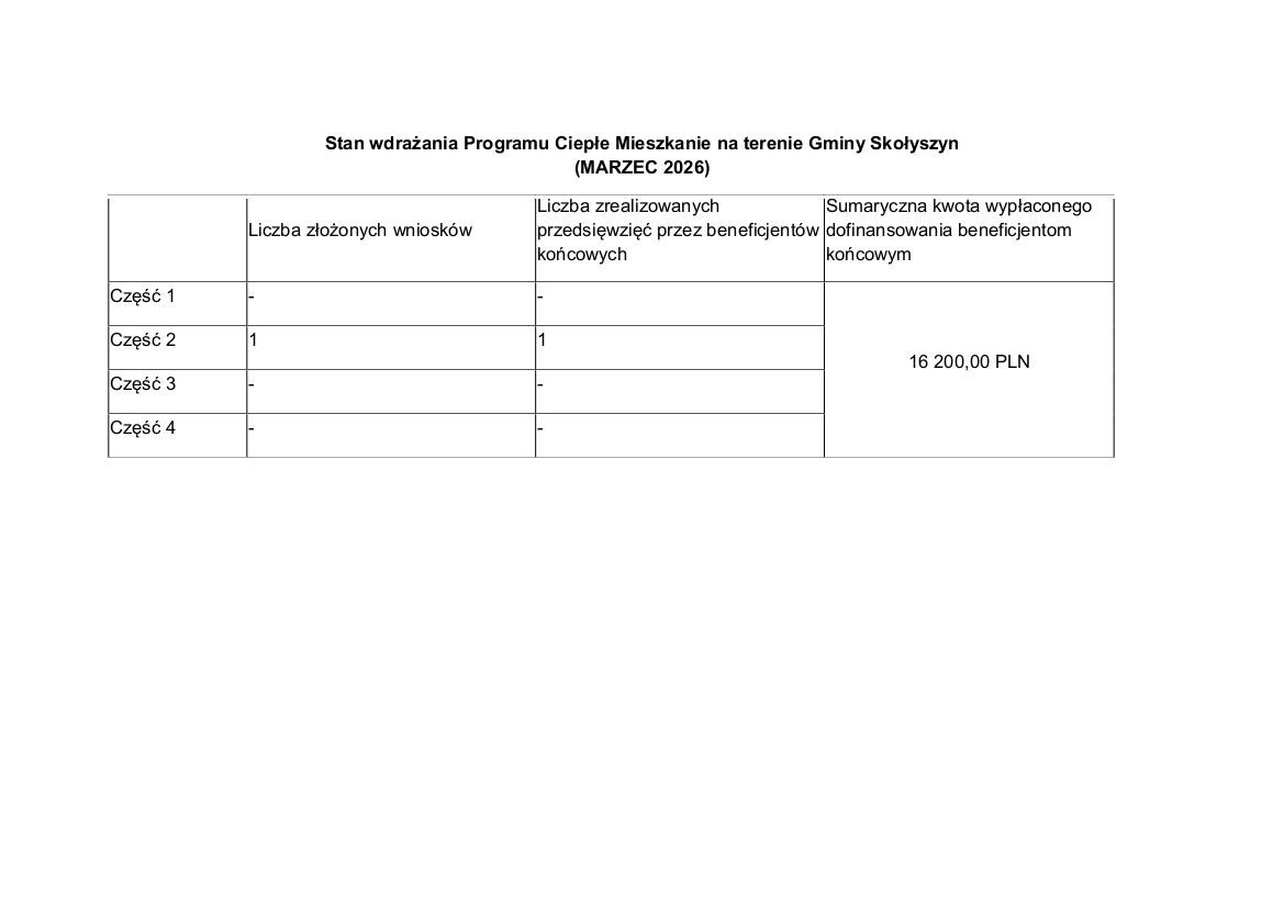 Tabelka z&nbsp;opisem
