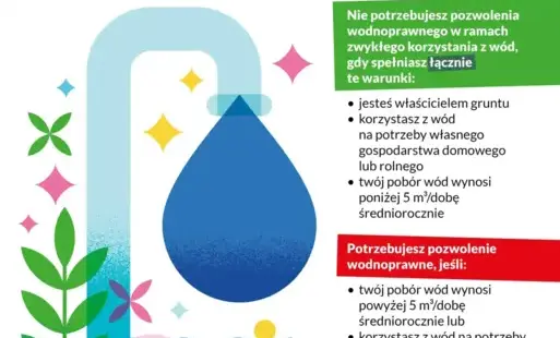 plakat, woda, kropla