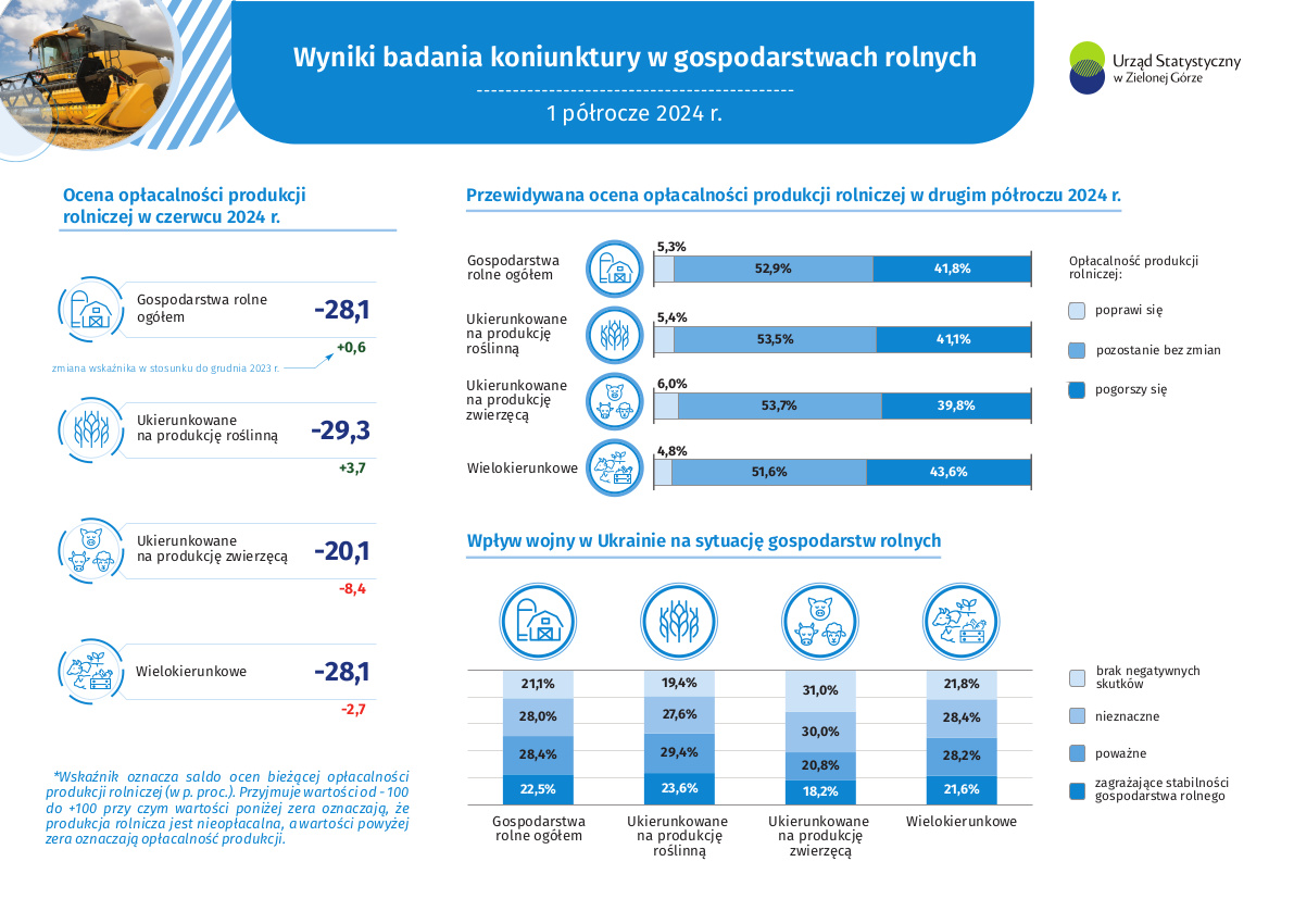 Ankieta koniunktury w gospodarstwach rolnych2