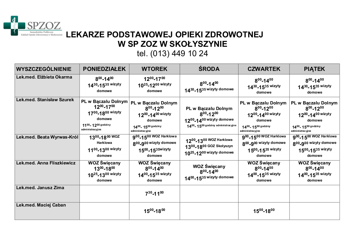 Lekarze1