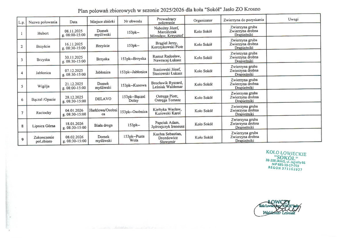plan polowań SOKÓŁ